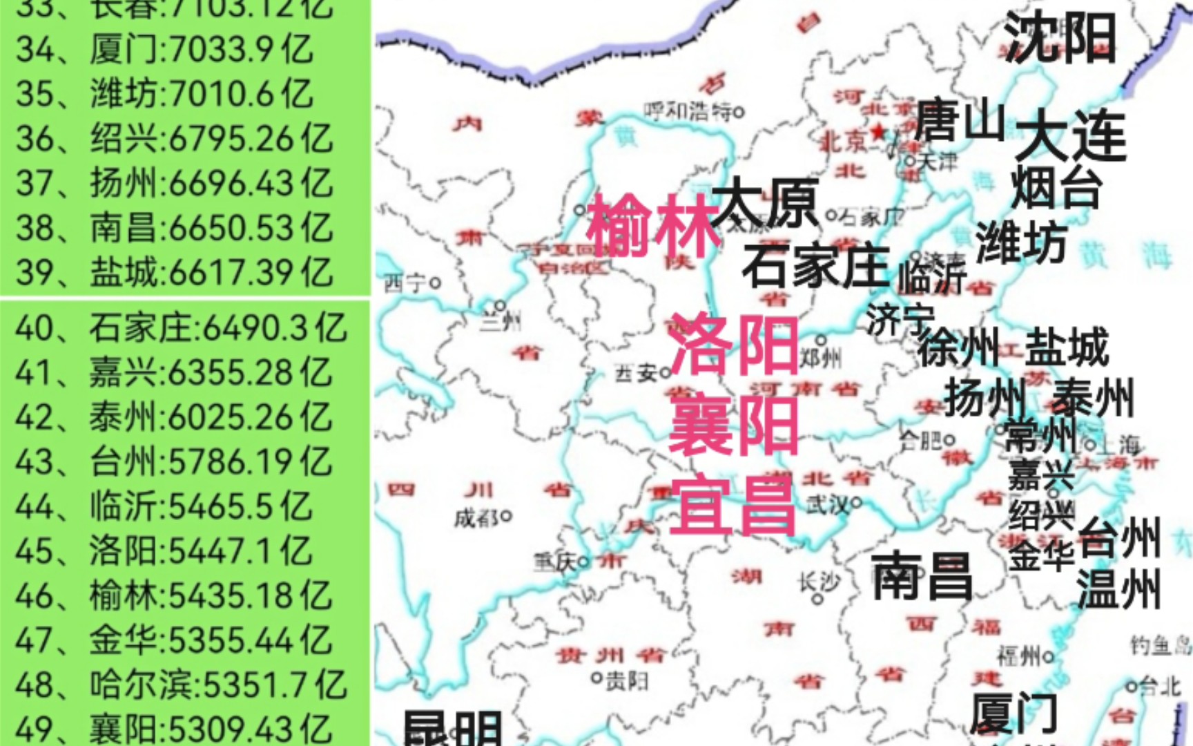 洛榆襄宜——中西部普通城市,20年经济逆袭之路!哔哩哔哩bilibili