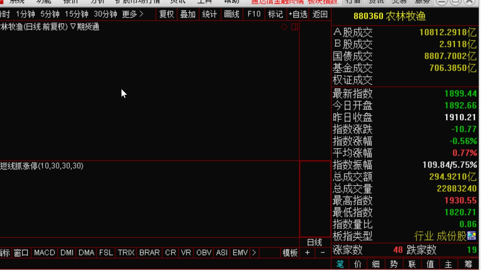 【狙击主力股票技巧】选股口诀,条条真理,按照规律炒股票,一般不会套,解读经典选股口诀,学会选股,买入,卖出,逃顶,利用月线,季线,均线,年...