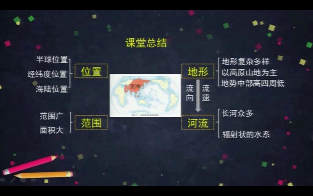 非洲、半球纬度海陆位置、方位词、地形类型分布地势、小结亚洲、东高西地、河流、尼罗河刚果河(5分)哔哩哔哩bilibili