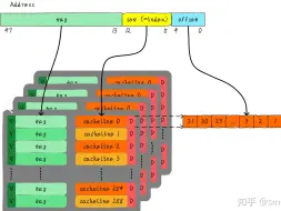 Скачать видео: 山东大学网安CSAPP Cache Lab 代码可视化