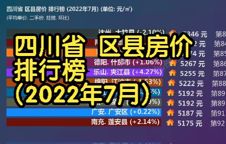 四川省 区县房价 排行榜 (2022年7月), 116个区县房价大排名哔哩哔哩bilibili