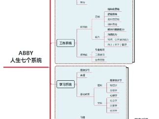 如何分类自己的知识库哔哩哔哩bilibili