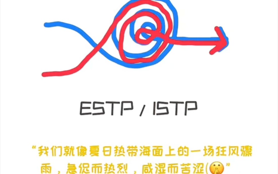 MBTI情感线哔哩哔哩bilibili