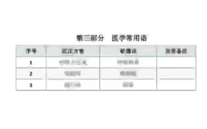 [图]刚到武汉2天，医疗队编了方言手册，带音频哈哈哈哈