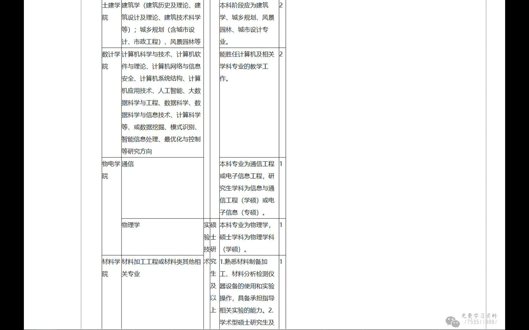 陕西理工大学公开招聘人事代理人员60名,报名截止截止到3月25日哔哩哔哩bilibili