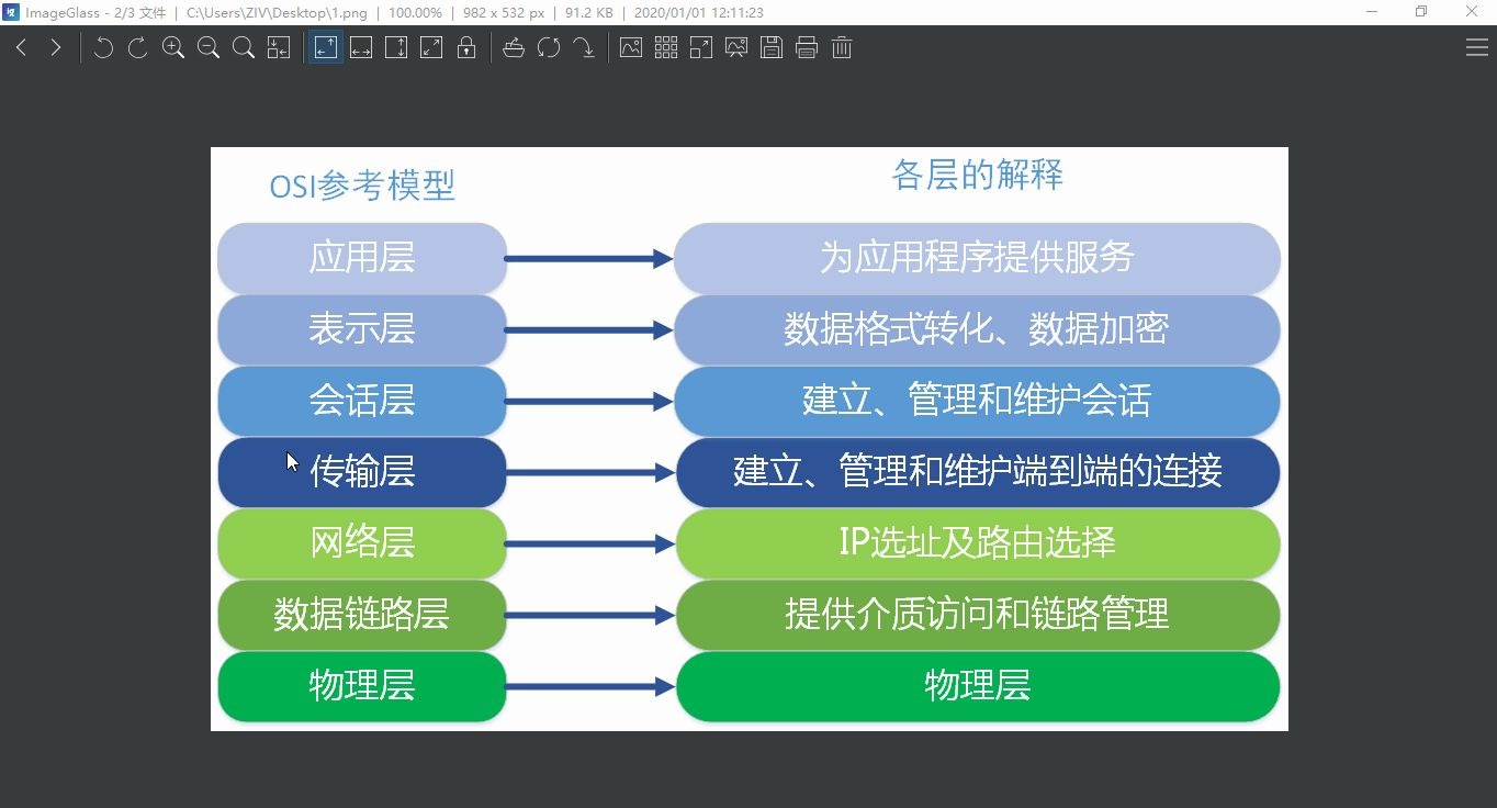 了解计算机网络的层次划分,这是一个认真的视频哔哩哔哩bilibili