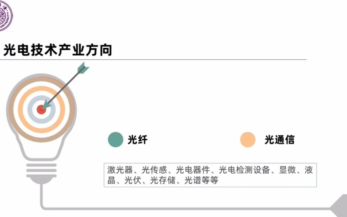 光电信息科学与工程专业解读 05哔哩哔哩bilibili