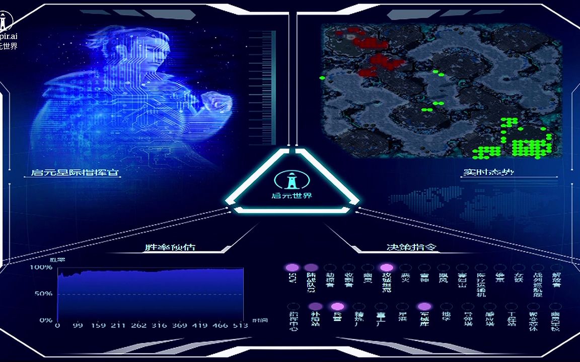 [图]20200621 国产AI启元 vs 中国顶尖星际争霸选手！！