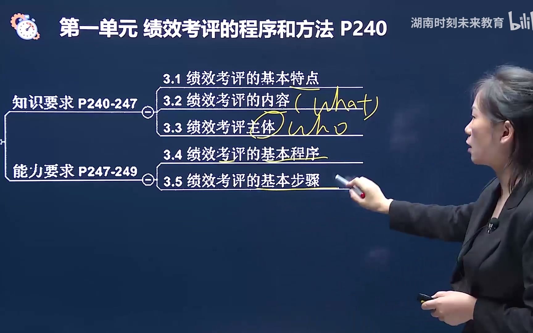 2022四级人力资源师 人力资源管理师 四级(完整版)人资 精讲课程 22年人力师课程 47第四章第二节绩效考评的内容和方法(一)哔哩哔哩bilibili