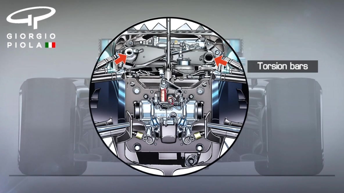 F1 图解梅赛德斯的前悬挂系统!Mercedes Suspension_哔哩哔哩_bilibili