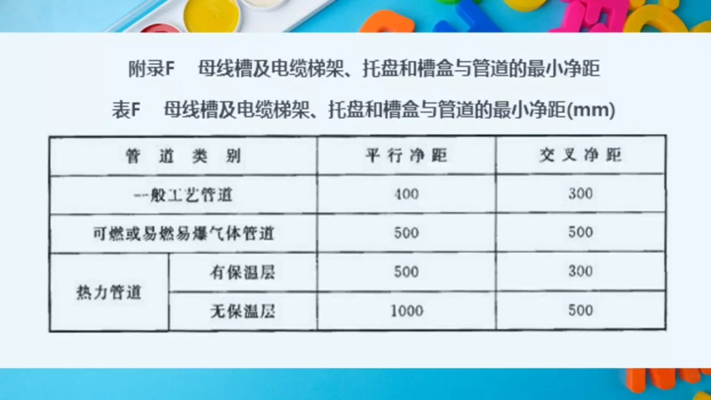 BIM机电深化管线综合时,关于电缆桥架安装距离的两条规范条文哔哩哔哩bilibili