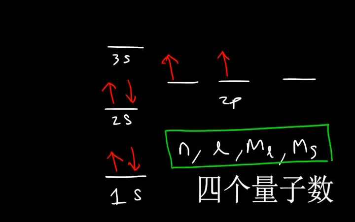 奥夫鲍原理,洪德法则和保利排除原理电子构型化学哔哩哔哩bilibili