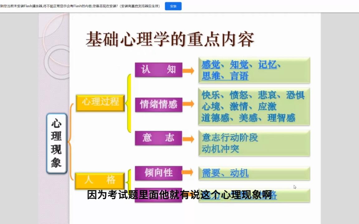 [图]心理学基础(一 ）1.1