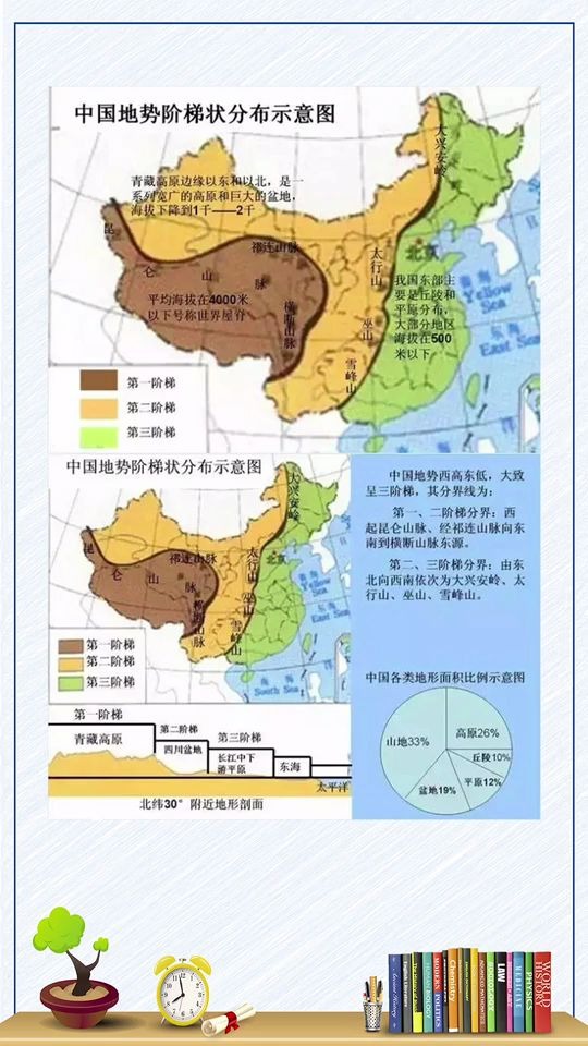 [图]2185_地理就靠这23张图就可以记住中国地理