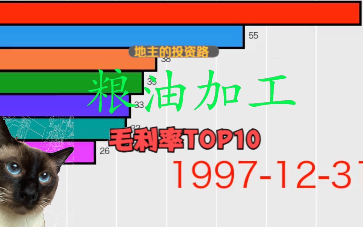 国内粮油加工上市公司,毛利率Top10A股哔哩哔哩bilibili