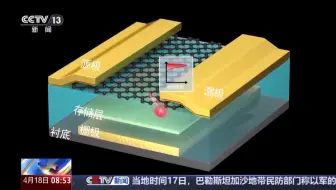 复旦大学全国重点实验室搞出了“破晓”poX皮秒存储闪存芯片，比传统闪存速度快100万倍，比传统内存快几十倍，将淘汰传统内存。