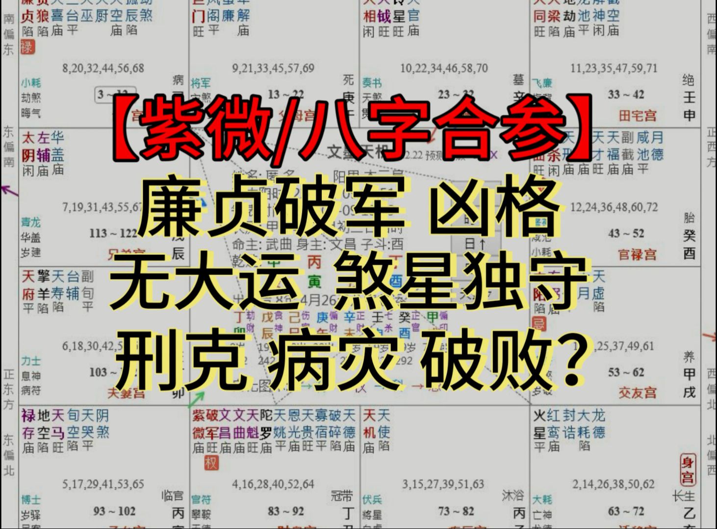 [图]紫微案例: 廉破格局全解！ 大凶！病灾破败刑克？【紫微/四柱合参】【紫微案例批盘精讲】