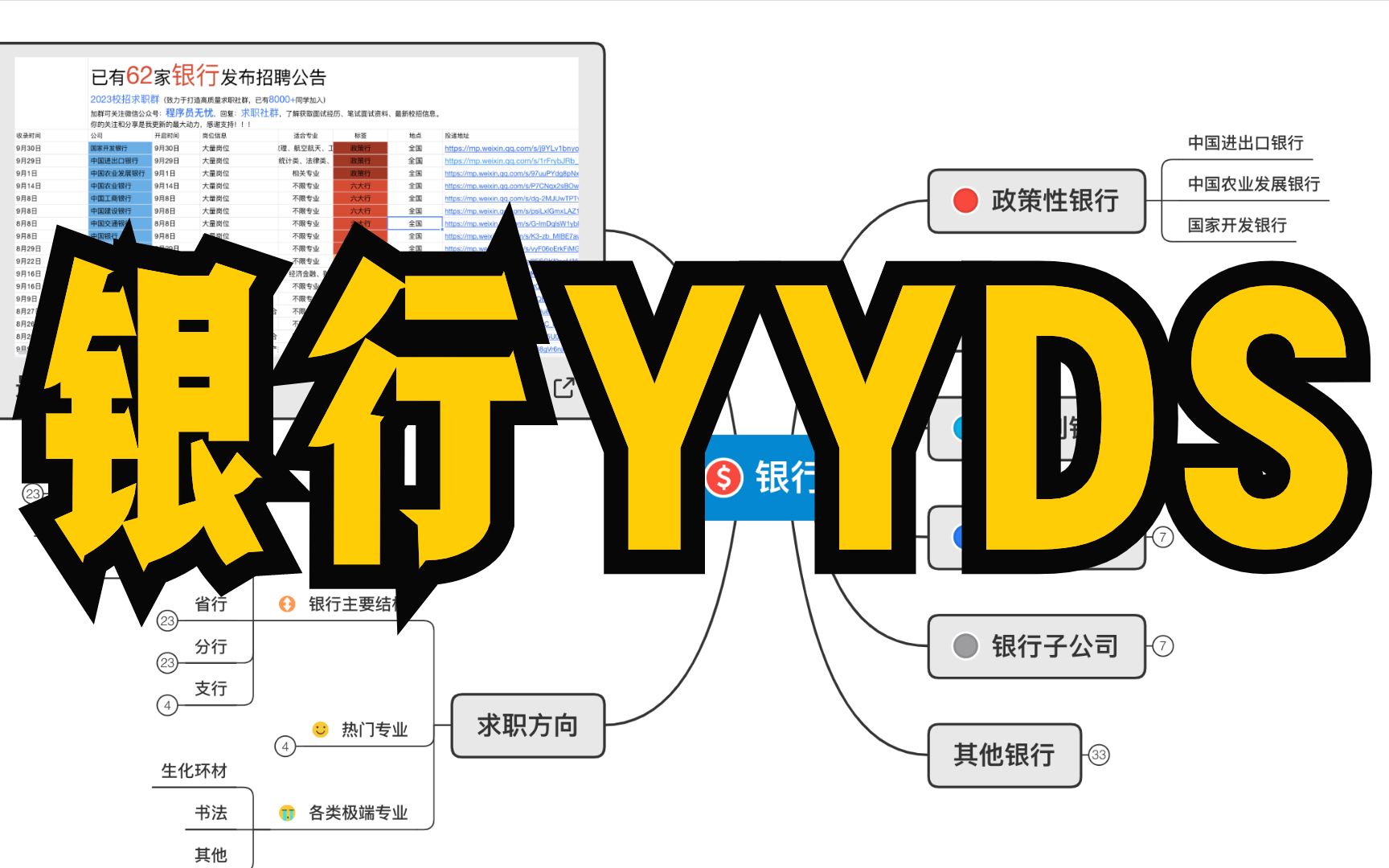 秋招太难?来看看银行,银行最新招聘信息汇总及攻略哔哩哔哩bilibili