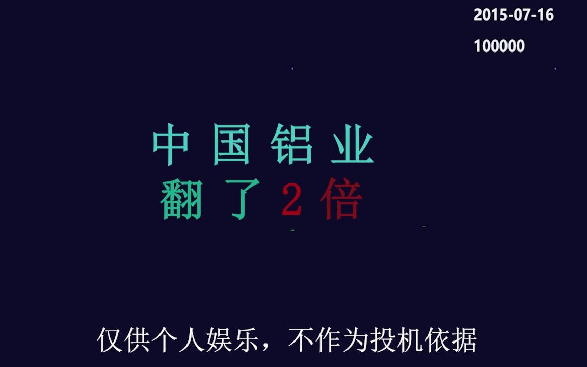 中国铝业20150701以来以23日均线买卖投机,竟然翻了2倍哔哩哔哩bilibili