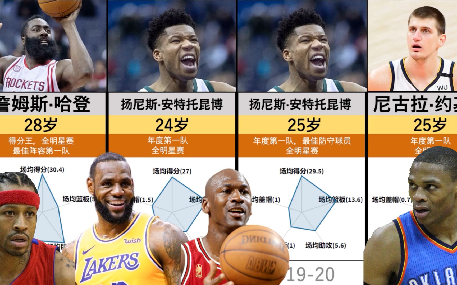 NBA历届MVP数据对比,威少:我这数据,我不配?(19912021)哔哩哔哩bilibili