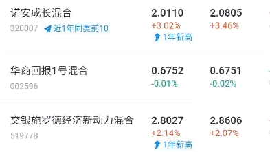 大学生买13w债卷,如何实现盈利从4000到1000的.哔哩哔哩bilibili