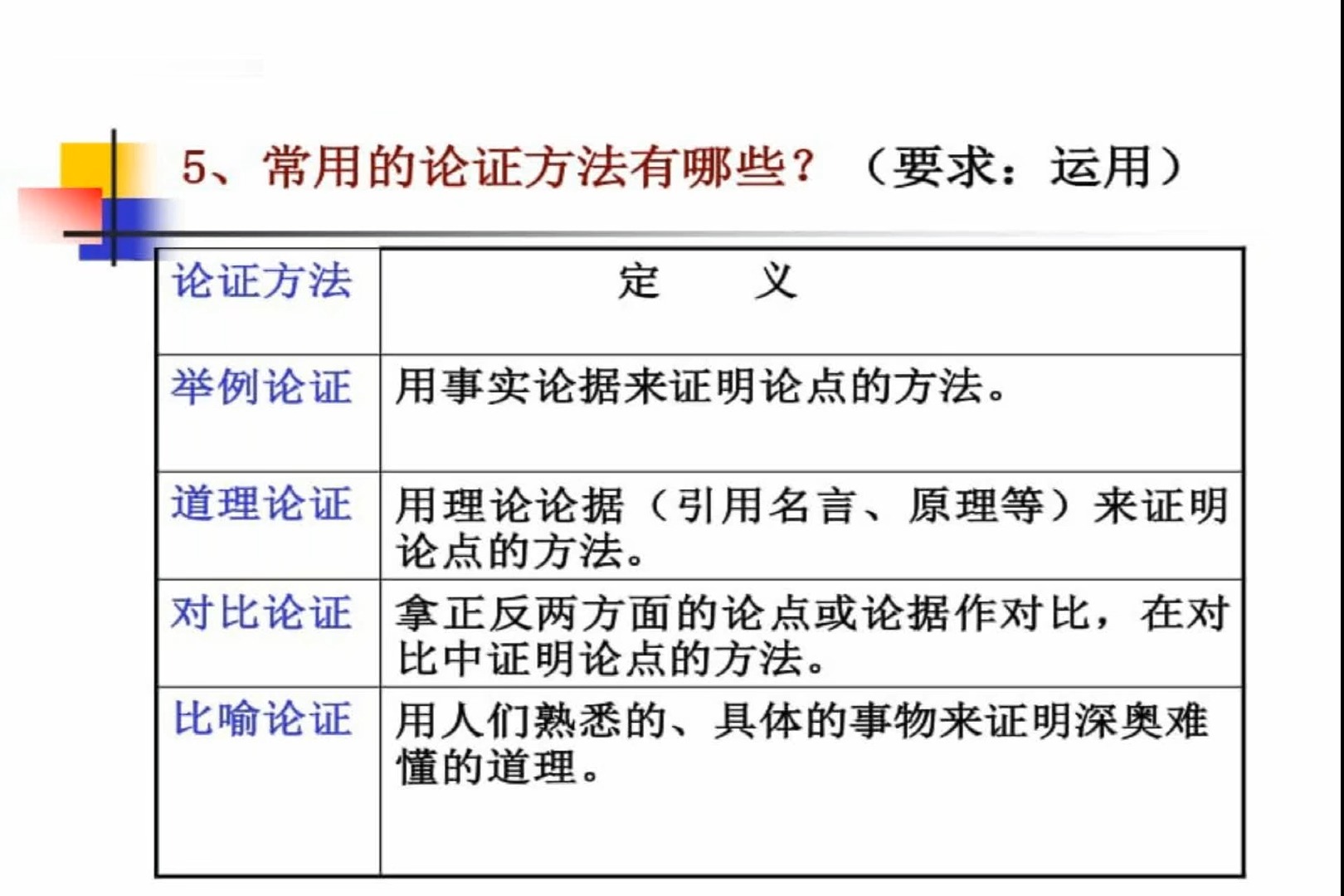 中学语文议论文四大论证方法都是逻辑谬误 短史记哔哩哔哩bilibili