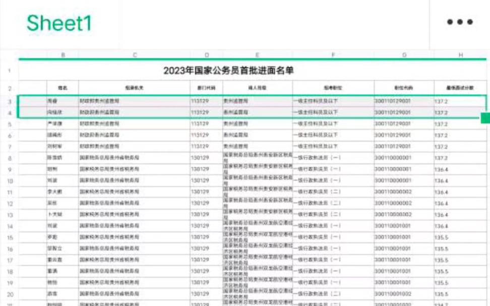 贵州省2023年国考进面名单已经公布,共计1827人进入面试,最高分137.2分,你进面了吗?哔哩哔哩bilibili