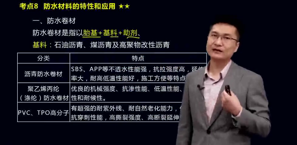 备考2022二建建筑精讲王玮完整有讲义