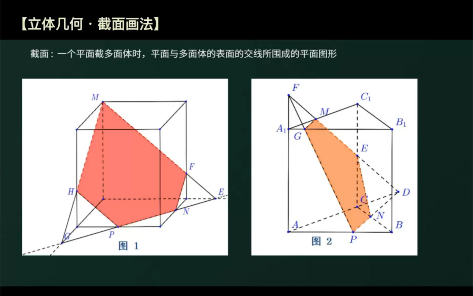 [图]立体几何截面图形的画法