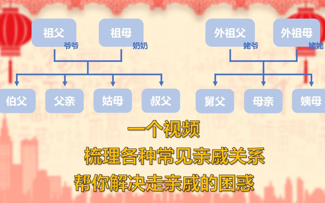 不再为走亲戚发愁!一个视频带你梳理各种常见亲戚关系与称呼哔哩哔哩bilibili