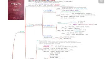 下载视频: 郑克鲁《外国文学史》全书导图正在制作