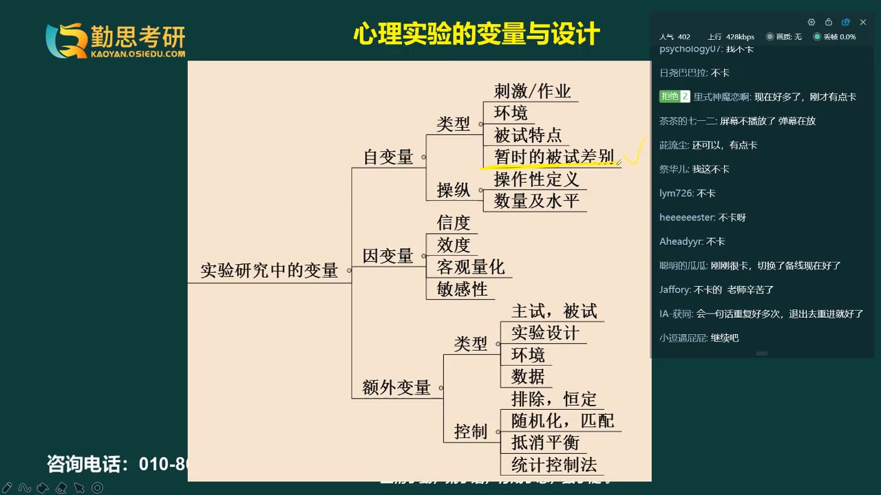 [图]实验心理学刷题体验