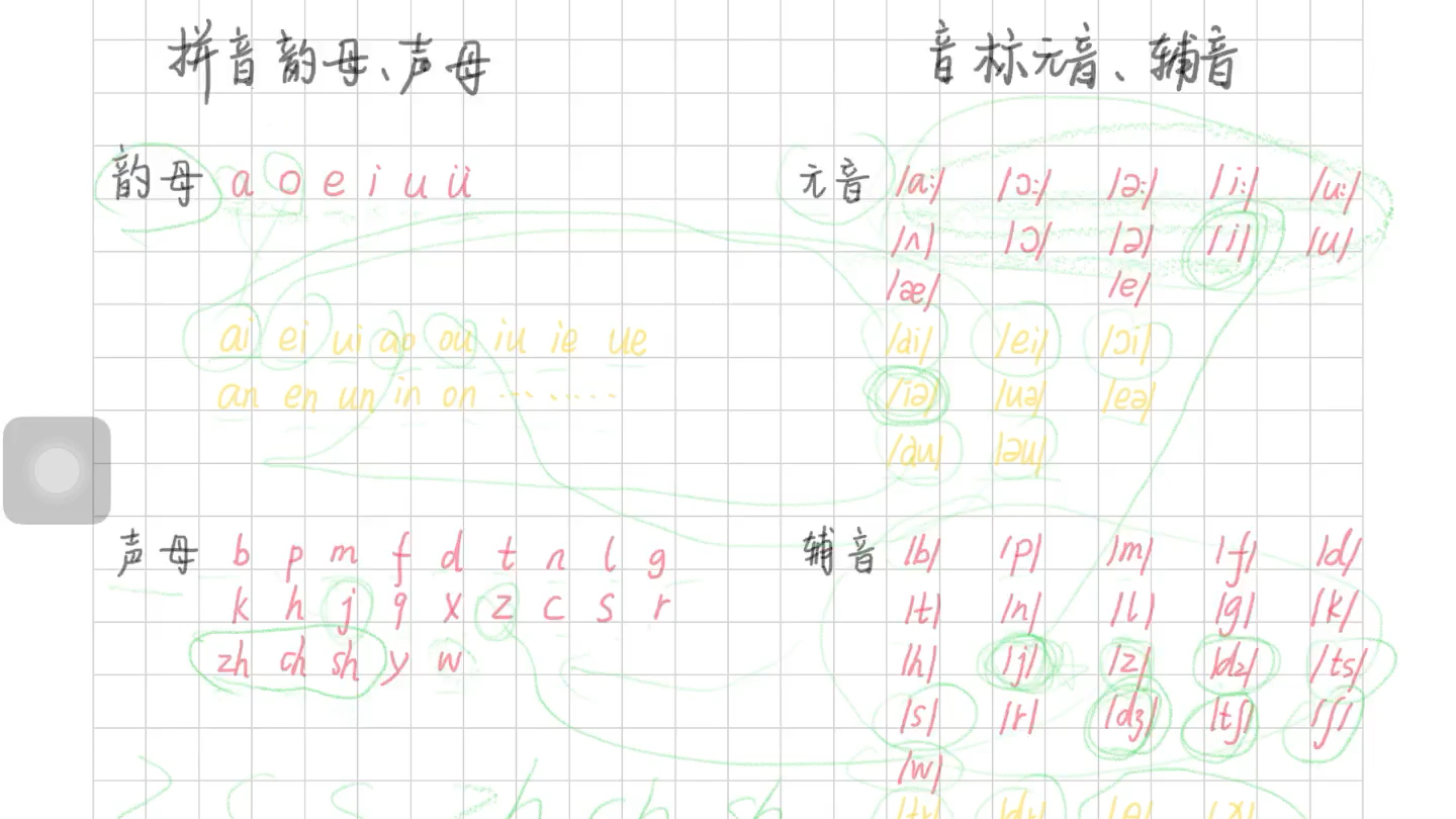 [图]语文拼音搞定英语音标系列之zcs和zh ch sh