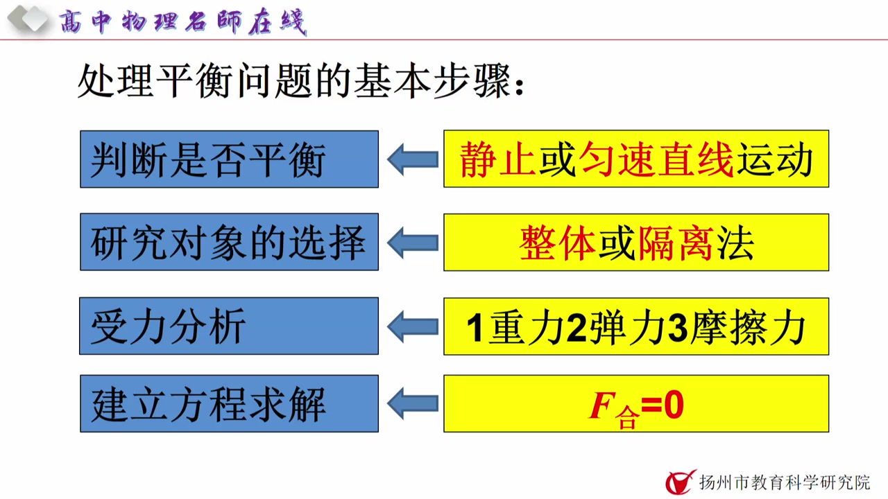 [图](1.31)高三物理受力分析与共点力平衡