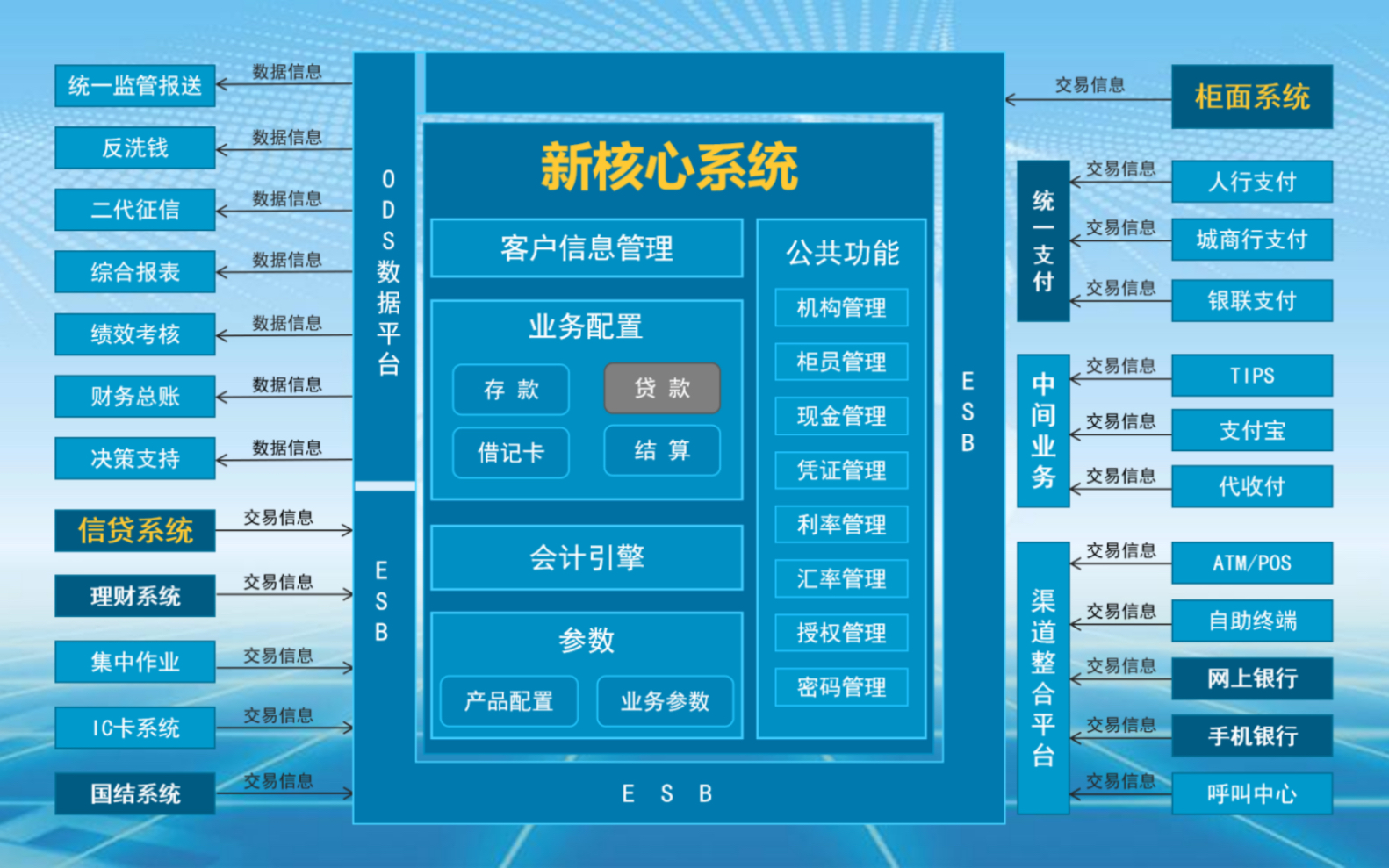 银行业务系统架构简介助力您了解银行软件测试哔哩哔哩bilibili