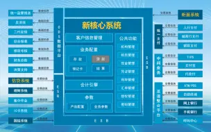 Download Video: 银行业务系统架构简介-助力您了解银行软件测试