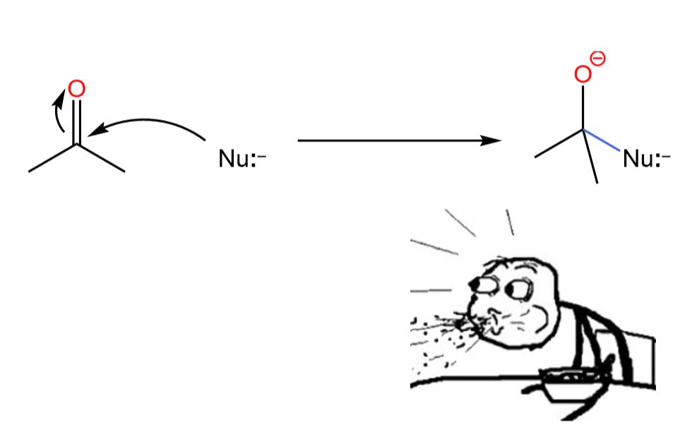 【有机化学:从入土到入门】详谈亲核加成反应哔哩哔哩bilibili