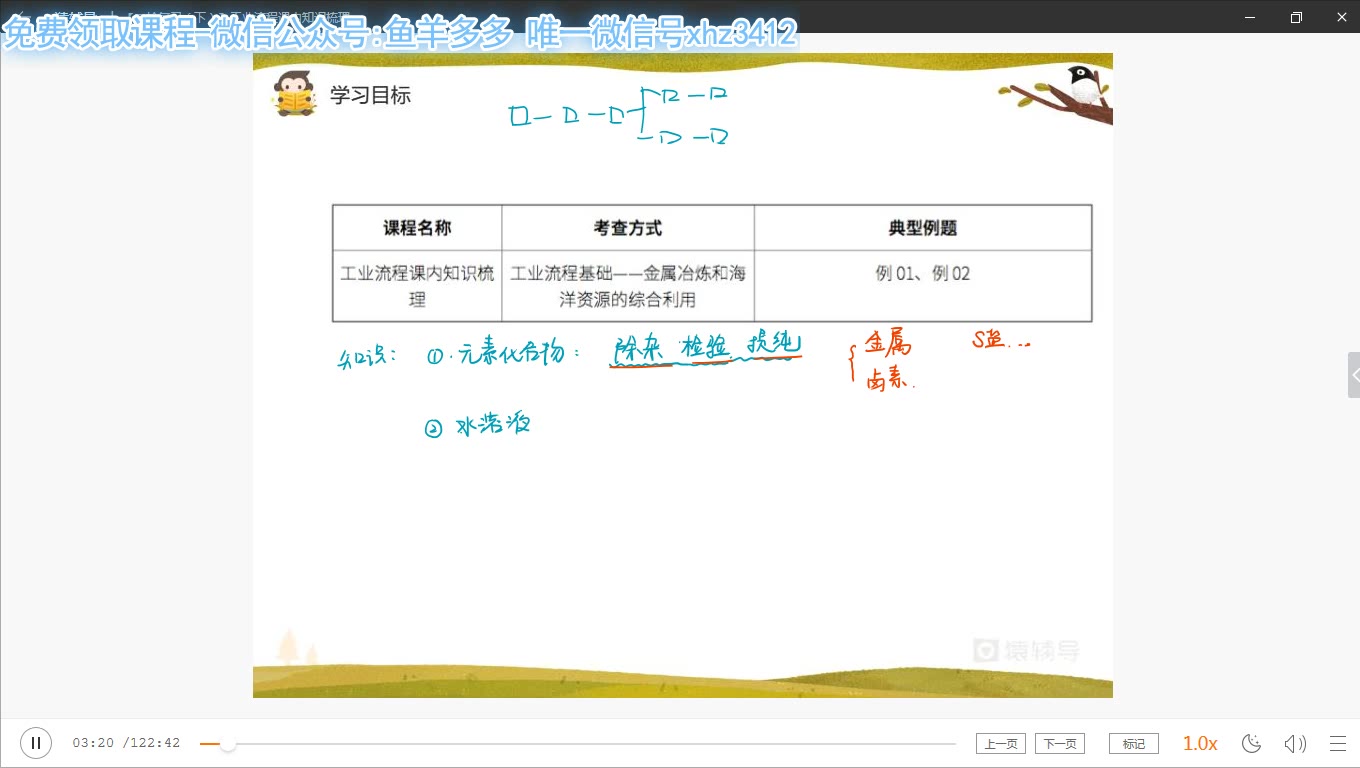 第一节 工业流程课内知识梳理哔哩哔哩bilibili