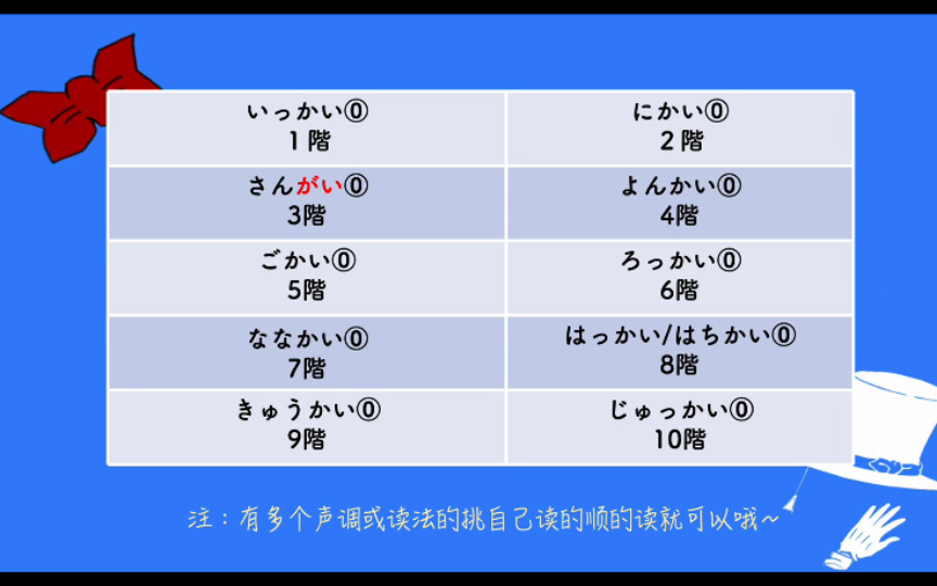 跟学综合日语:中日外教单词解说|第一册第三课unit3下(含楼层的念法)哔哩哔哩bilibili