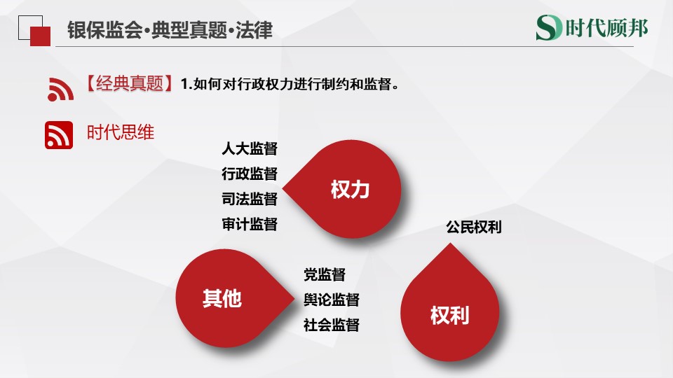 银保监会面试法律岗典型真题:如何对行政权力进行制约和监督.哔哩哔哩bilibili