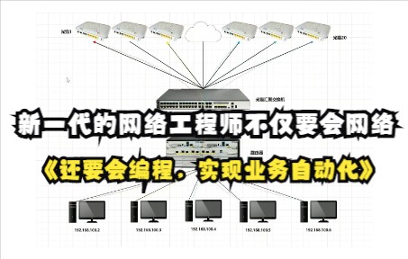 新一代的网络工程师不仅要会网络,还要会编程,实现业务自动化哔哩哔哩bilibili