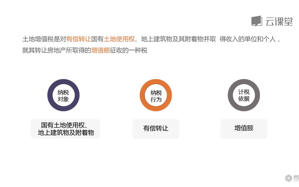 房地产企业土地增值税筹划技巧(全)哔哩哔哩bilibili