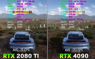 Download Video: RTX 2080 Ti vs RTX 4090 (4K-13900K-DDR5 6000)