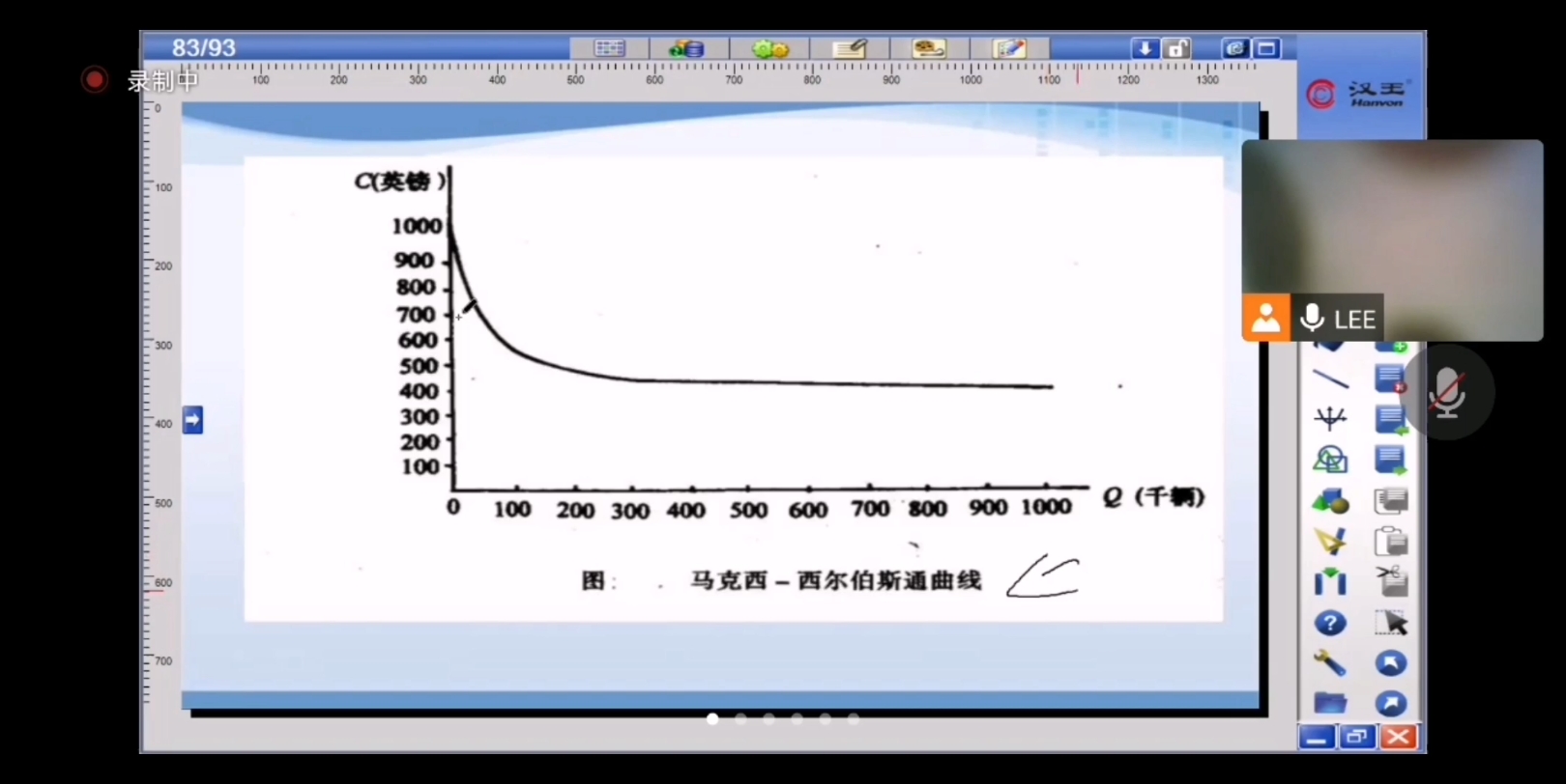 经济学导论7哔哩哔哩bilibili