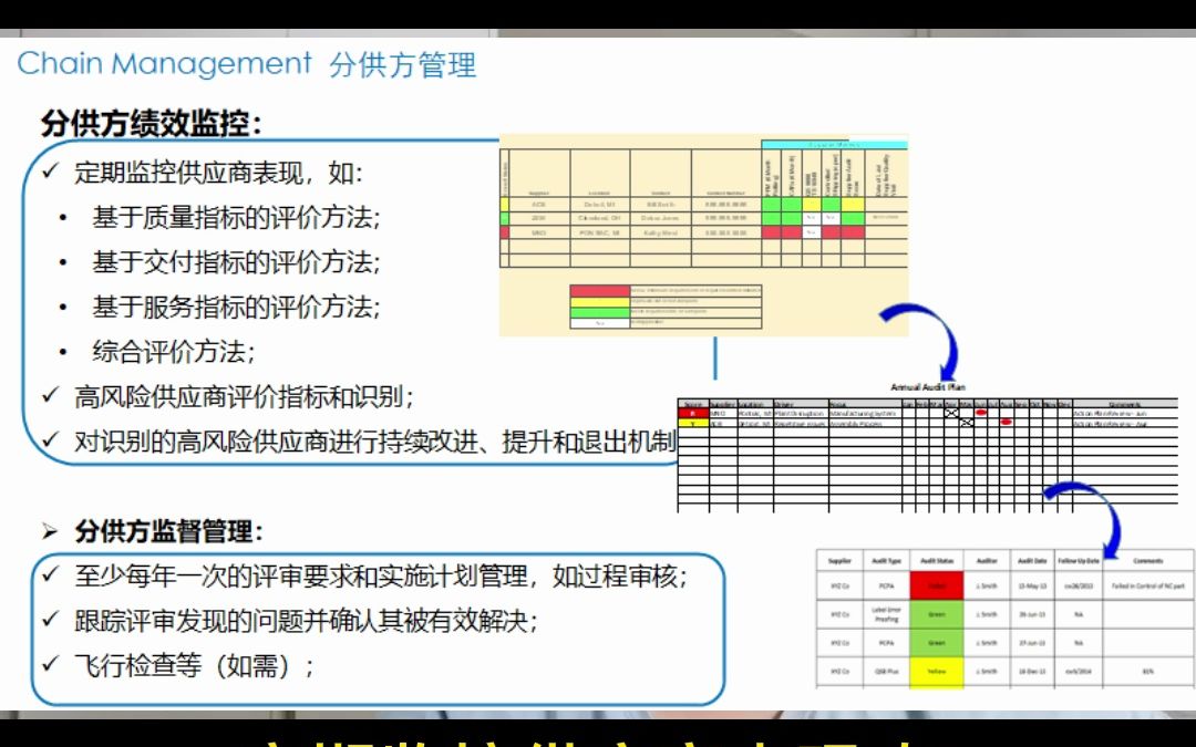 030 模块29 分供方管理—通用汽车BIQS哔哩哔哩bilibili