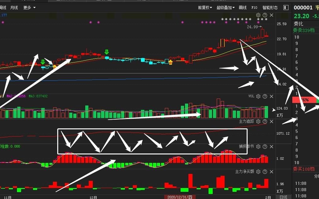 “平安银行”你能准确把握住买卖点吗?哔哩哔哩bilibili