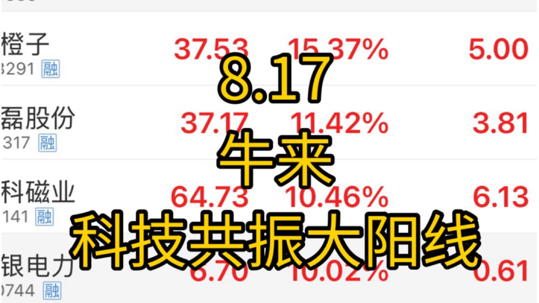 牛来！大阳线！牛终于来了！半导体光模块共振大涨！美联储加息预期继续放松，利好有色金属，机器人产业再出加速消息！磷化铟继续被疯抢！