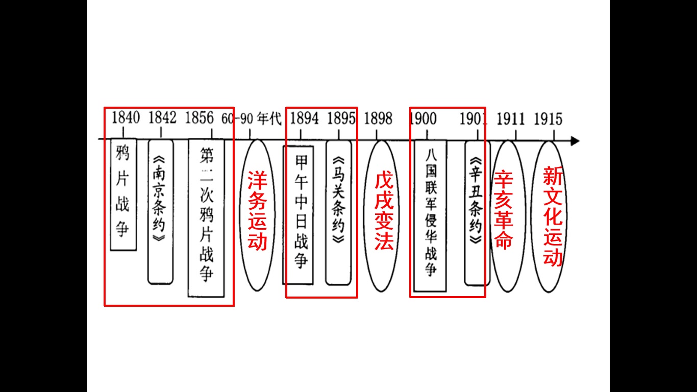 [图]中国近代化探索1