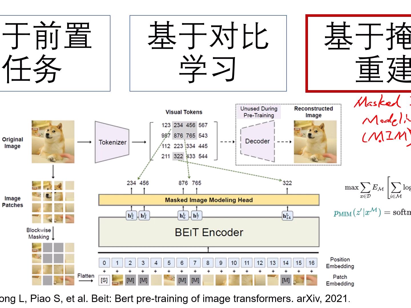 具身智能多模态基础:2.5掩码重建与BEiT哔哩哔哩bilibili