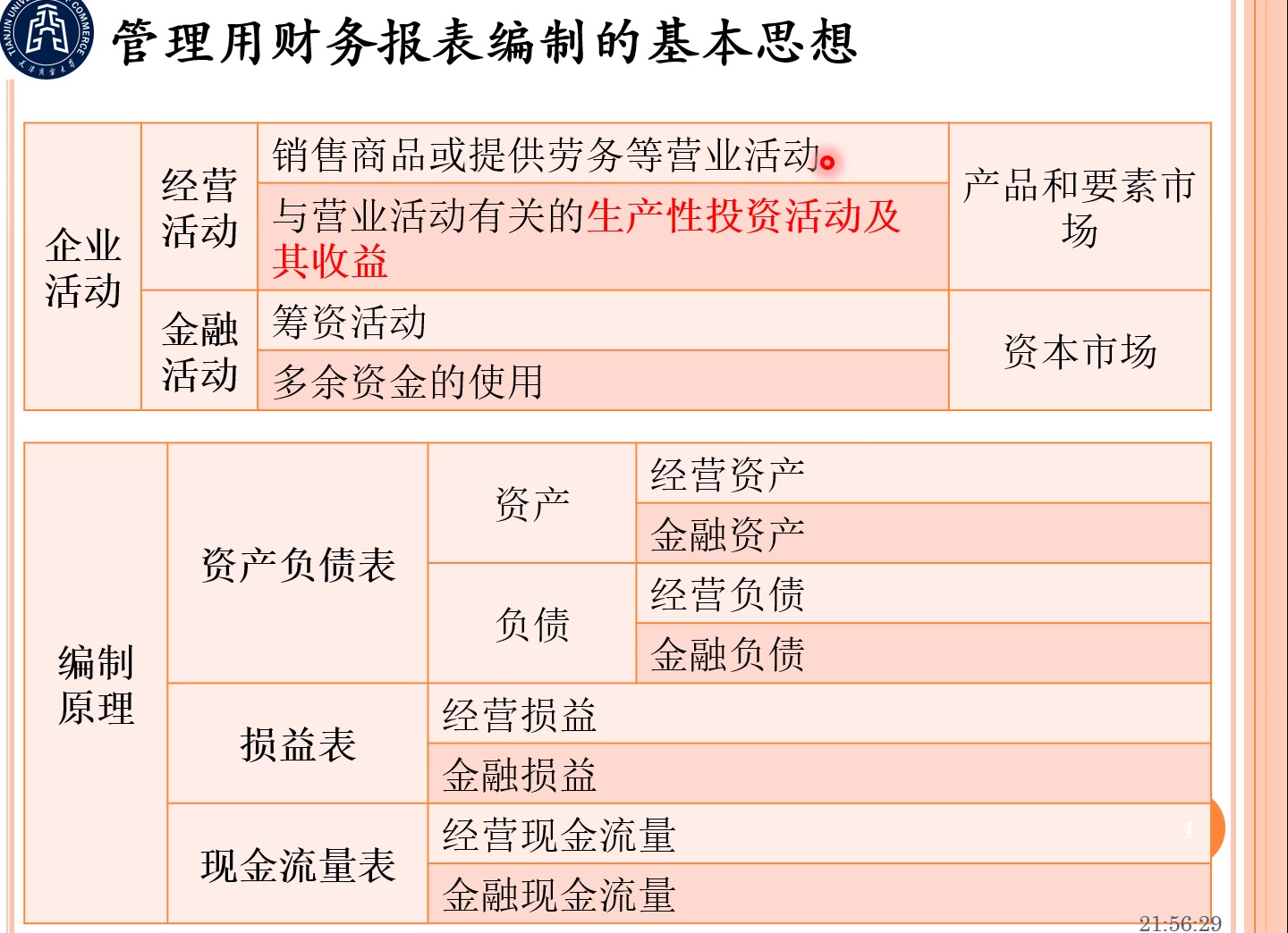 [图]《财务管理学(8ed)》拓展：管理用财务报表